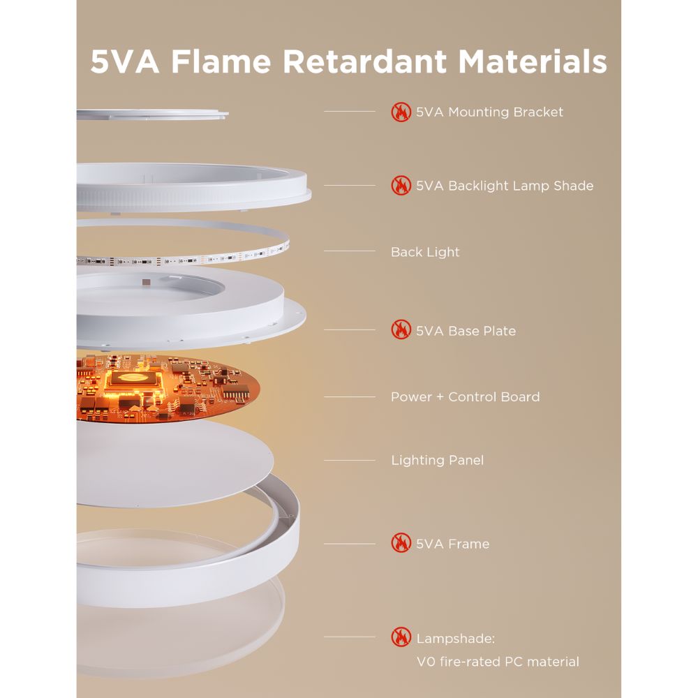Govee Ceiling Light Pro Govee Ceiling Light Pro