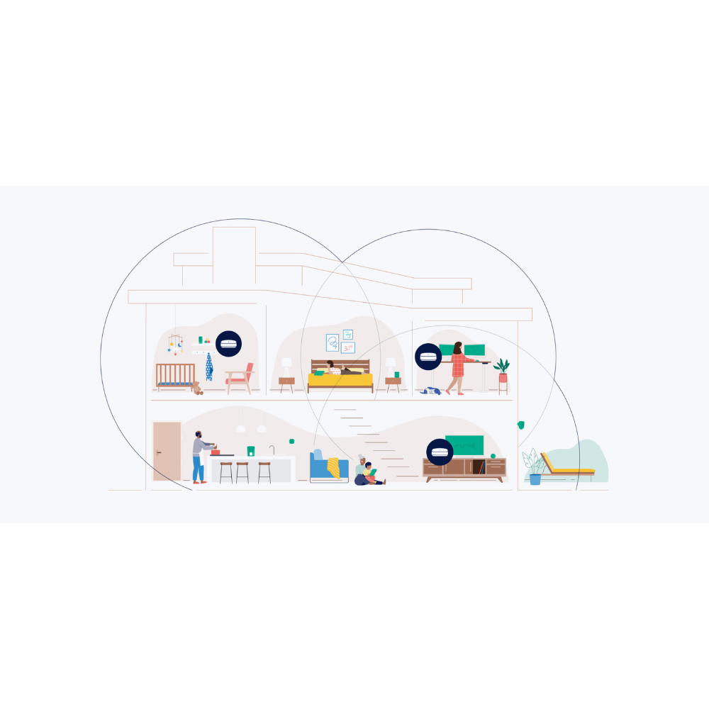 eero 6+ mesh wifi router EU (1-pack)