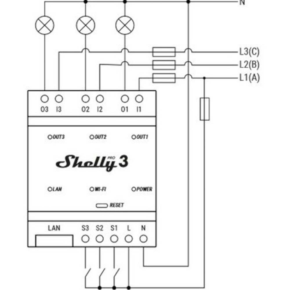 Shelly Pro 3